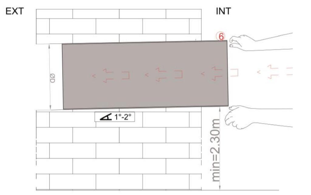 TELEPÍTÉS A berendezést csak képzett szakember telepítheti. Az elektromos munkák megkezdése előtt győződjön meg róla, hogy áramtalanította a hálózatot.