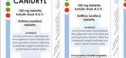 SZTEROID GYULLADÁSCSÖKKENTŐK (NSAID) CANIDRYL TABLETTA 20 mg, 50 mg,