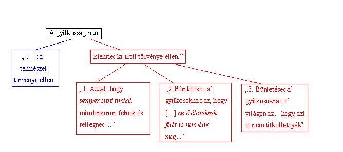 Káldi beszéde: Tyukodi beszéde: 3. A tudományos eredmények rövid összefoglalása A 17 18.