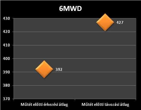 LÉPÉSSZÁM 25% FEV 1 0%