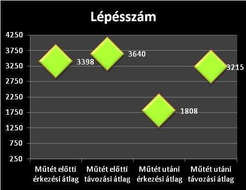 átlag 347 PEO