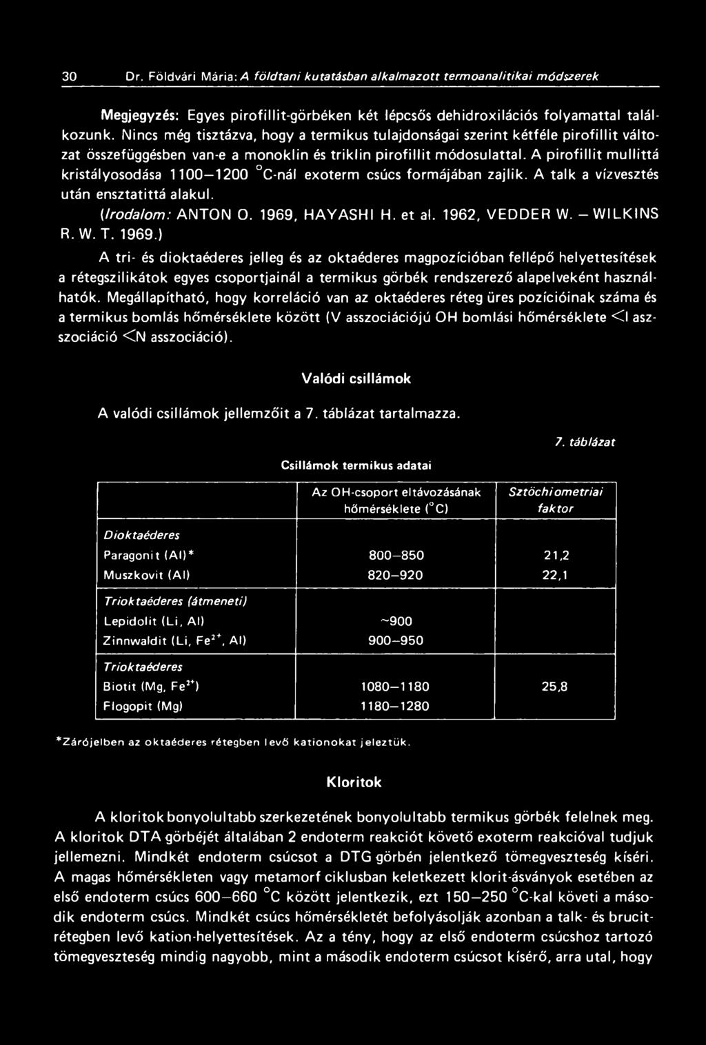 A p iro fillit mullittá kristályosodása 1100 1200 C-nál exoterm csúcs formájában zajlik. A talk a vízvesztés után ensztatittá alakul. (Irodalom: ANTON О. 1969, HAYASHI H. et al. 1962, VEDDER W.