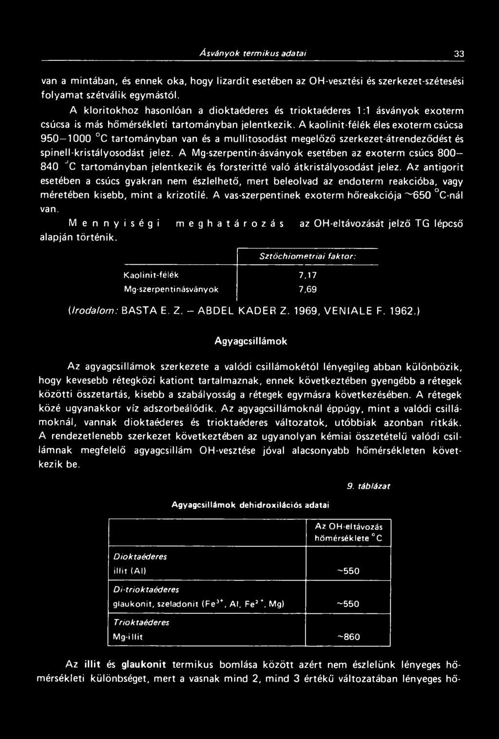 A kaolinit-félék éles exoterm csúcsa 950 1000 C tartományban van és a mullitosodást megelőző szerkezet-átrendeződést és spinell-kristályosodást jelez.