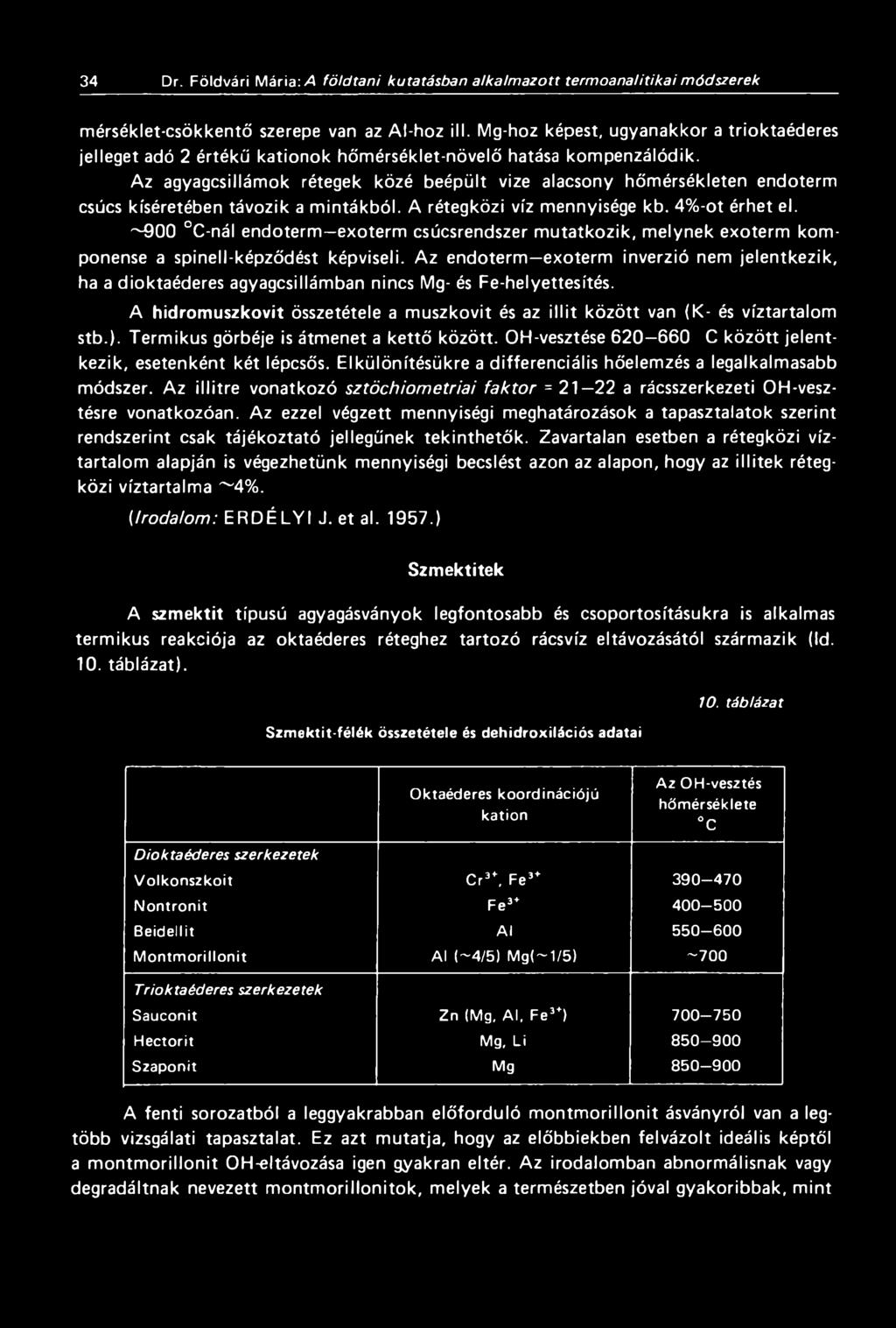 Az agyagcsillámok rétegek közé beépült vize alacsony hőmérsékleten endoterm csúcs kíséretében távozik a mintákból. A rétegközi víz mennyisége kb. 4%-ot érhet el.