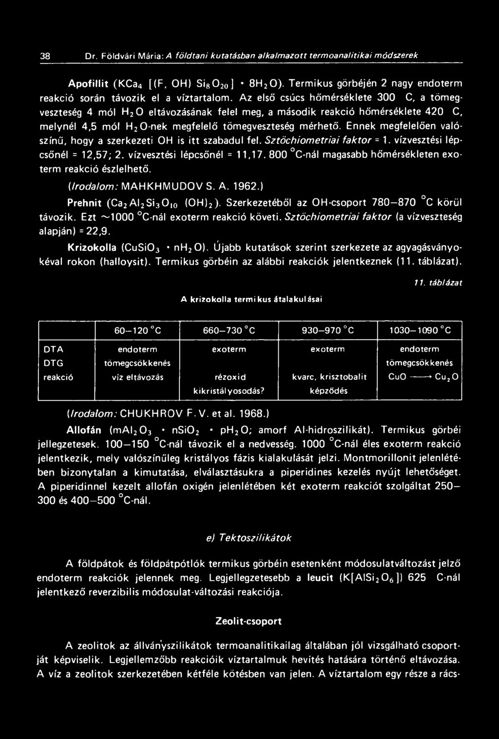 Az első csúcs hőmérséklete 300 C, a tömegveszteség 4 mól H20 eltávozásának felel meg, a második reakció hőmérséklete 420 C, melynél 4,5 mól H2 O-nek megfelelő tömegveszteség mérhető.