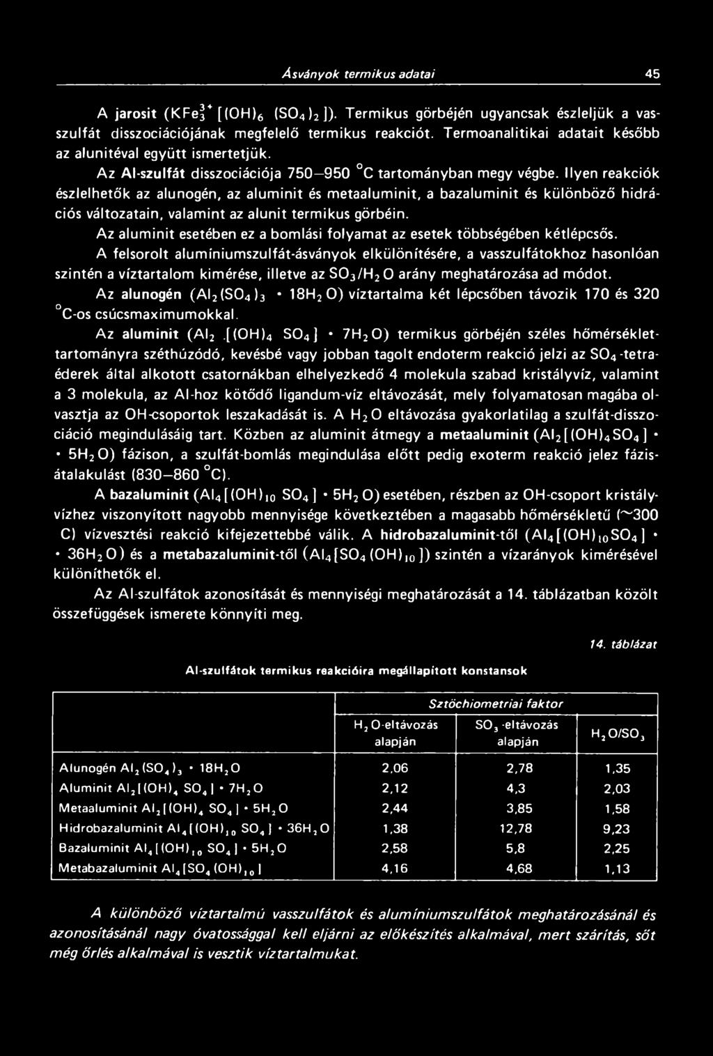 Ilyen reakciók észlelhetők az alunogén, az aluminit és metaaluminit, a bazaluminit és különböző hidrációs változatain, valamint az alunit termikus görbéin.