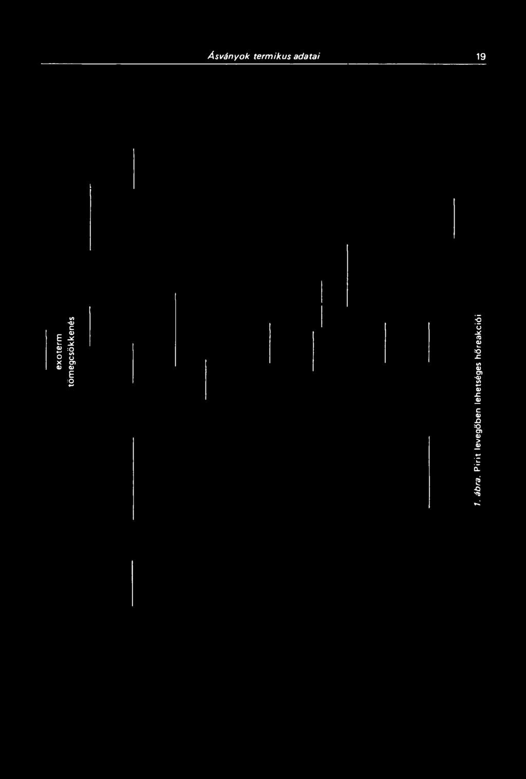 exoterm