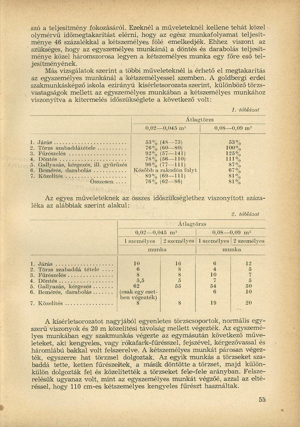 szó a teljesítmény fokozásáról. Ezeknél a műveleteknél kellene tehát közel olymérvű időmegtakarítást elérni, hogy az egész munkafolyamat teljesítménye 46 százalékkal a kétszemélyes fölé emelkedjék.