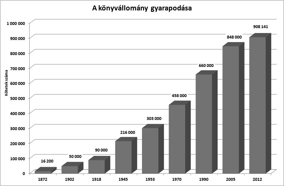 MEGÚJULT AZ ORSZÁGGYÛLÉSI KÖNYVTÁR dés miatt több tudományág (elsősorban a jog, a történelem, a politika, a közgazdaság, valamint a filozófia) irodalmát, továbbá szépirodalmat kellett gyűjteni.