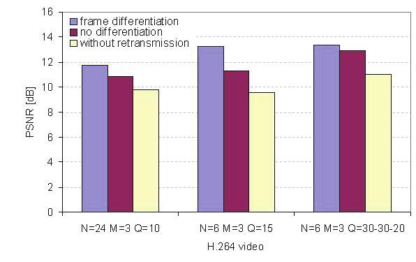 1. Táblázat Úraküldési feltételek MPEG videó struktúra (ρ I, ρ P, ρ B ) I kép μ < Xcc < μ+ μ' I+P kép μ + μ' I < Xcc < μ+ μ ' I + minden képtípus Xcc > μ + μ ' A képletekben X cc elöli a