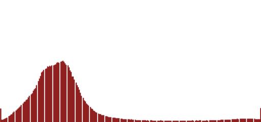 Hisztogramműveletek Hisztogram széthúzás (saturating linear enhancement): a hisztogram tartományát étképezzük a teljes tartományra (lehetővé teszi, hogy a kép a lehető