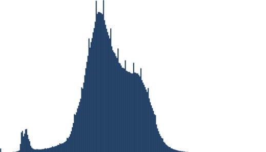 Multispektrális tér Pl.: 22 1. sáv értékei 11 2. sáv értékei 1. és 2.