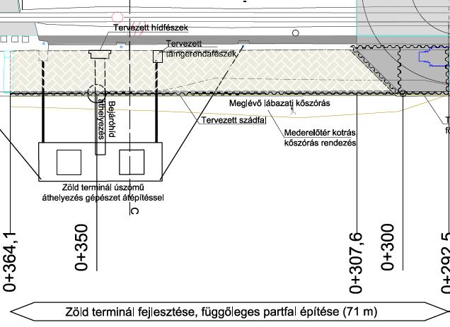 3. Zöld kikötő 3.