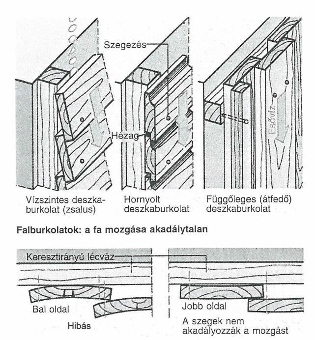 Műszaki megoldások - A deszkákat úgy rögzítsük az aljzathoz, hogy dagadásuk és zsugorodásuk akadálytalan legyen (pl. deszkákból készült külső falburkolatok).