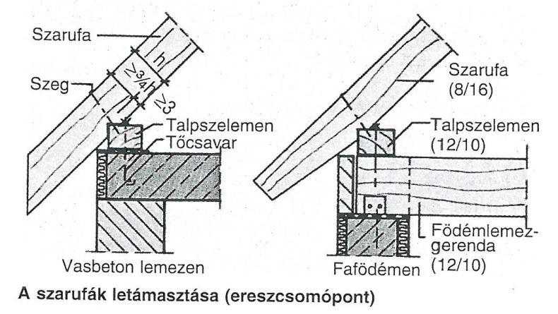 A szarufákon alul (fűrészeléssel) horgolást készítünk és felülről megszegeljük.