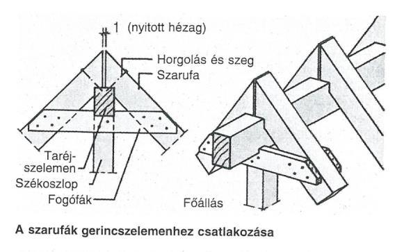 Horgolás helyett gáncsfát is felszegezhetünk a szarufa aljára, így a teljes szarufa keresztmetszet megmarad.