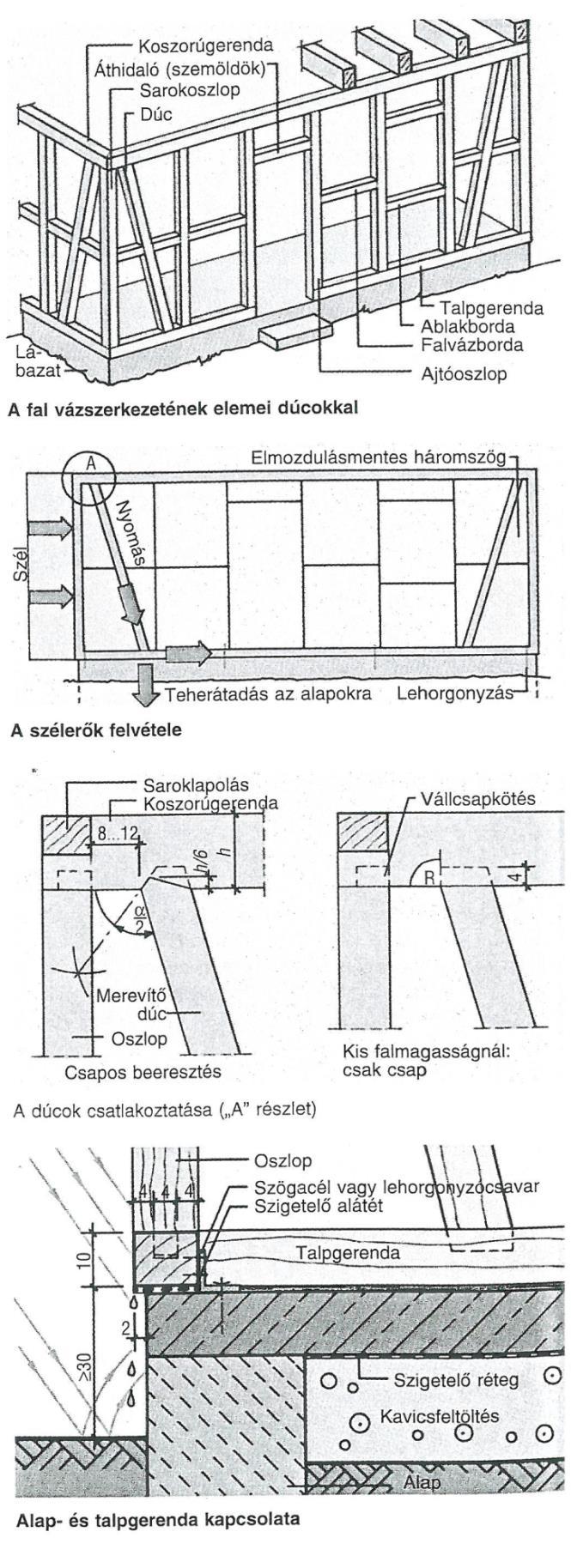 A keresztmetszet zsinórpadja a fontosabb, egyszerűbb esetben az alaprajz számára nem is készül zsinórpad.
