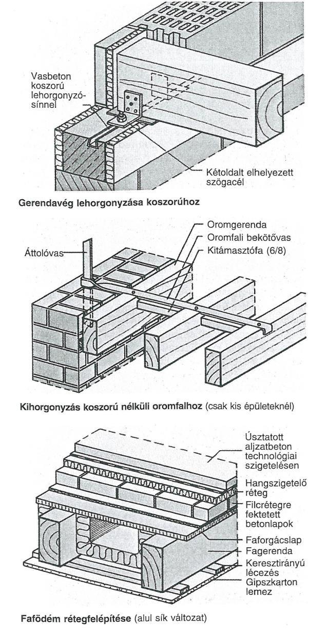 falakra támaszkodnak. A közbenső gerendák a belső födémmezőkben helyezkednek el, a gerendák tengelytávolsága rendszerint 80 cm. A közbenső gerendákat célszerű többtámaszúként kialakítani.