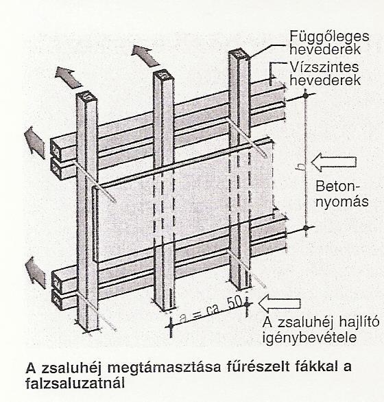 rugalmas és könnyen megmunkálható. A deszkazsaluzatok száldeszkából tompa vagy horonyeresztékes illesztéssel készülnek. A deszkák lehetnek fűrészelt, vagy gyalult felületűek.