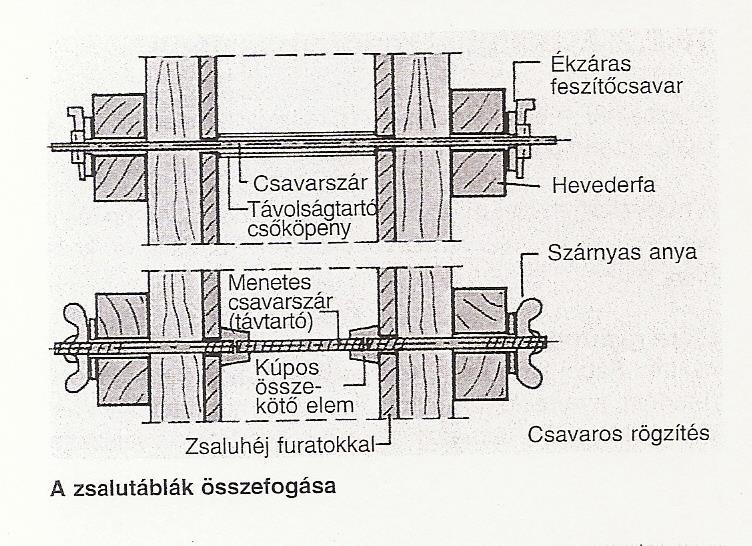 Födémzsaluzatok: A födémzsaluzatok zsaluhéjból, alátámasztó gerendázatból és oszlopokból (dúcokból) állnak.
