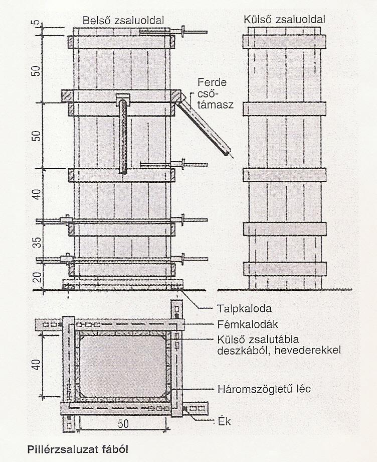 A talpkaloda méreteit úgy választjuk meg, hogy azt a beton nyomása ne terhelje.