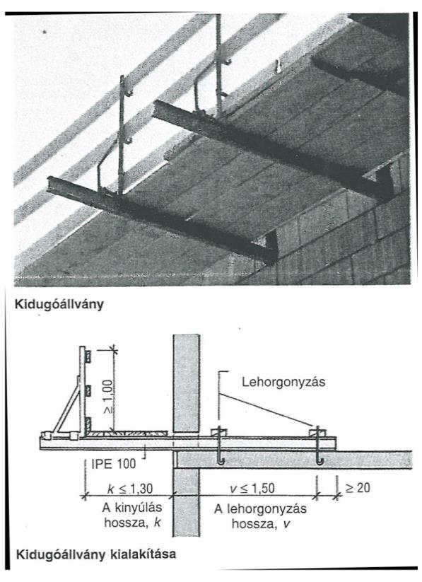 Gömbcsomópont rendszerű bilincses acélcső állvány csomópontja Kidugó-állványok Olyan munkaszintek, amelyeket a homlokzat elé kinyúló konzolos gerendákra építenek.