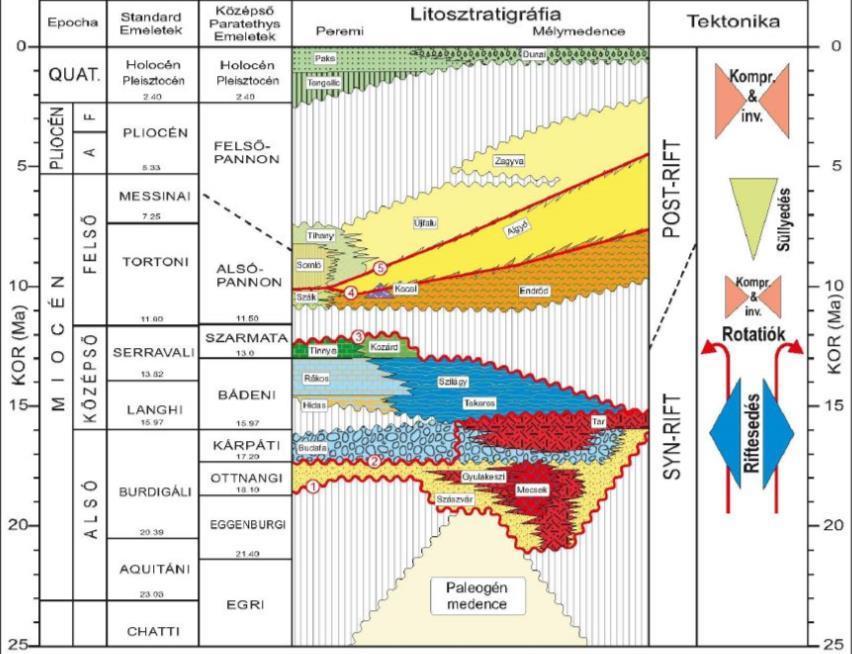 térképezett horizontok (1-6) 6 Kvarter talp