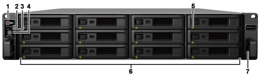 A Synology RackStation áttekintése Sorszám Elem neve Hely Leírás 1 Tápkapcsoló gomb és bekapcsolásjelző 2 Állapotjelző 3 Riasztásjelző 4 Hangjelzés kikapcsolása gomb 5 Meghajtóállapot-jelző 6
