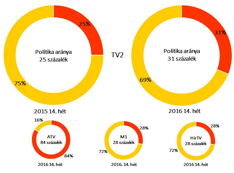 MÉDIAPOLITIKAI ELEMZÉS A REGGELI BESZÉLGETŐS MŰSOROKRÓL 2016.04.15.