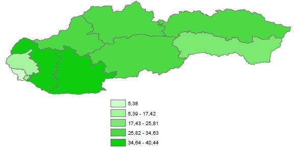 A megyék szerepe, Szlovákia, 2010-2014 Tudás teremtés Szervezeti kontroll