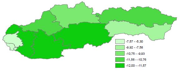 A szinergia, szlovák megyék, 2010-2014 Megye Hozzájárulás a szinergiához (mbit) Banska Bystrica -12,0018 Trnava -11,7547