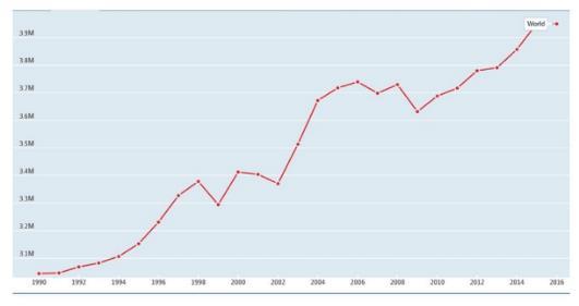 Faragó T., 2018: A nemzetközi és a vitatott tengeri területek kőolajkészletei.. Környezet és energia, MTA DAB, 25-31. o.