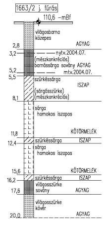 5.2 A talajmodell paramétereinek felvétele A mőtárgyhoz geotechnikai szakvéleményt a Geoplan Kft. készített, ennek információtartalma megfelel a ma szokásosnak. Az altalaj jellemzı szelvényét a 10.