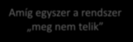X (átbocsátás, 1/s) Terhelési diagram 140 120 Stabil működés Telített működés 100 80 60 Amíg egyszer
