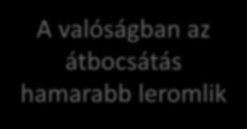 X (átbocsátás, 1/s) Valós terhelési diagram 140 120 X max Stabil működés Telített működés 100 80 60 40 20 A