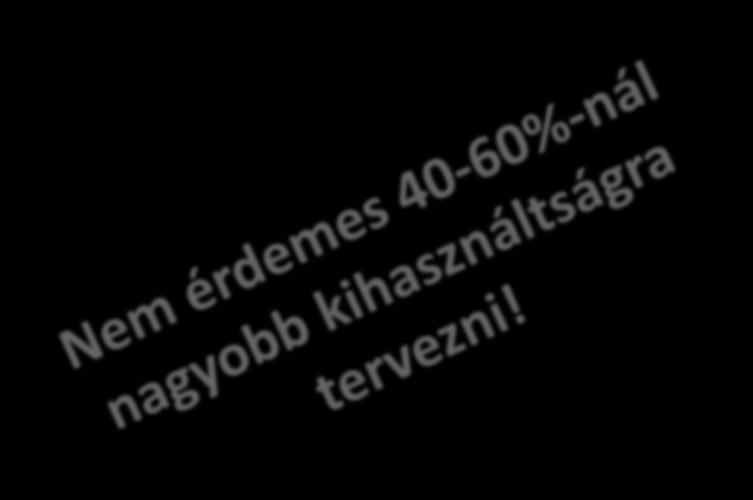 A terhelésingadozás hatása Átlagos értékek vs. Valós terhelés Telített rendszerben a válaszidő 2-3 nagyságrenddel nagyobb is lehet!