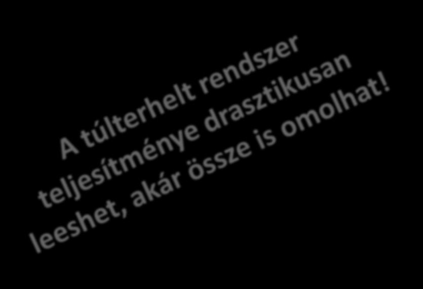 Átbocsátóképesség (X max )