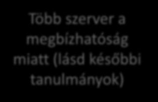 Kliens Terheléselosztó