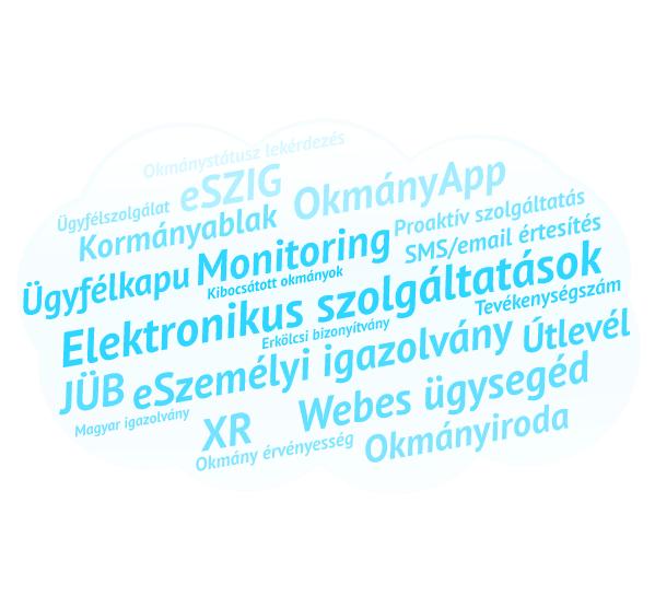 ELEKTRONIKUS KÖZSZOLGÁLTATÁSOKAT TÁMOGATÓ FŐOSZTÁLY Elektronikus közszolgáltatásokat és ügyfélszolgálati tevékenységet összefoglaló monitoring jelentés 2017.