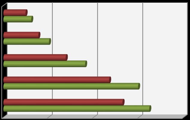 Proaktív szolgáltatás keretében kiküldött üzenetek száma okmányonként 2016. és 2017.