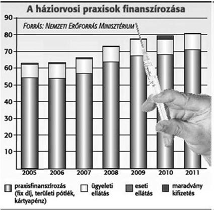 Költségek Internet, informatikai karbantartás irodaszer posta költség orvosi felelősség biztosítás tisztítószerek épületen belüli karbantartás gépkocsi üzemeltetés rendelői fejlesztések,