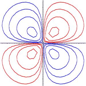 html Isosurface of the 3d xy wave function