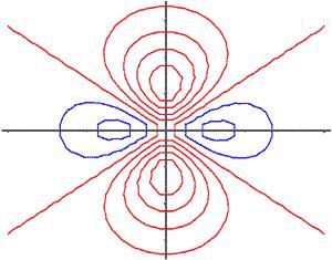 Contour plot of the 3d z2 wave function
