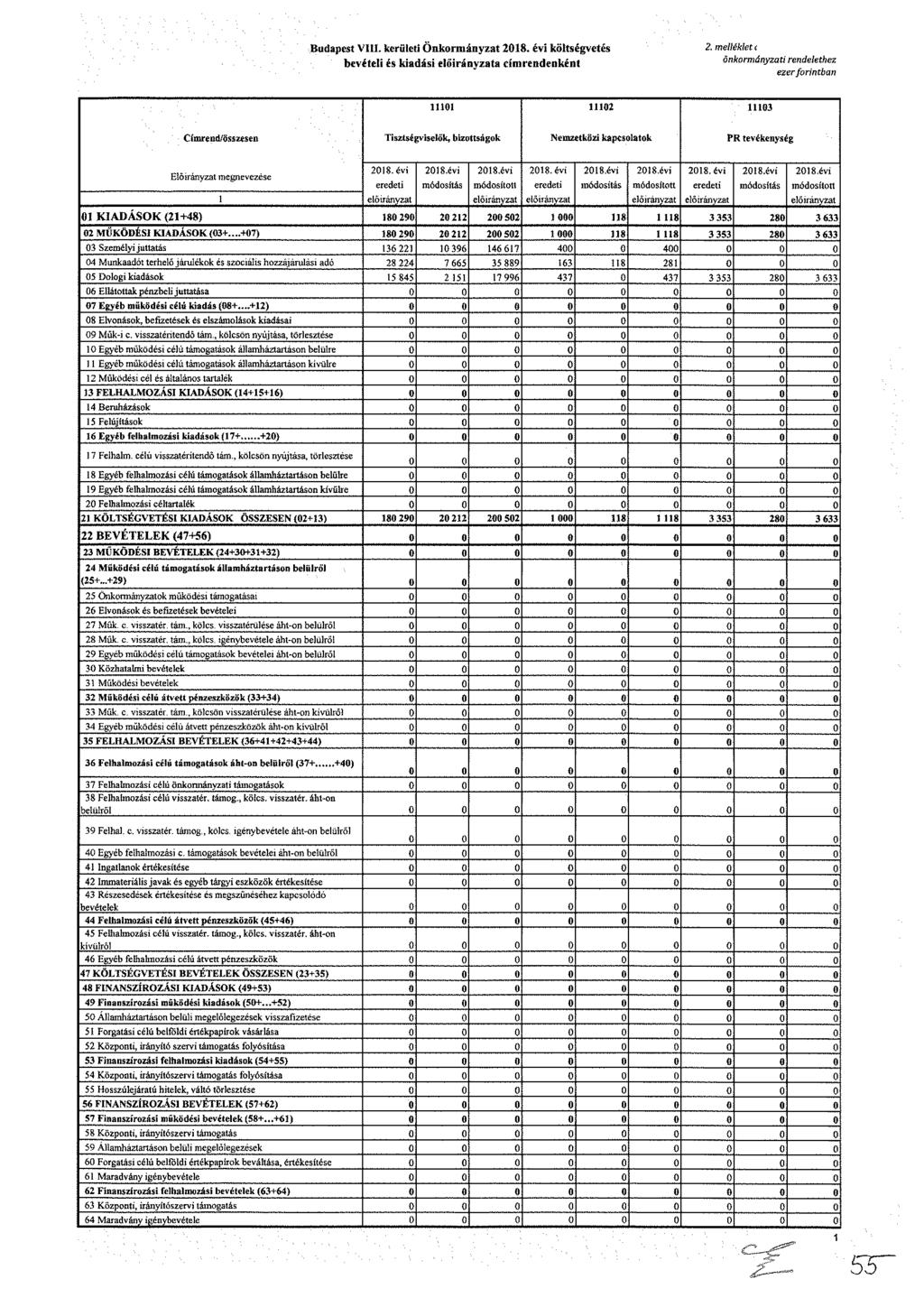 udt. krült Ökráyzt 8. év költévté bvétl é kdá lőráyzt ídkét. lléklt ökráyzt dlthz zr frtb Cíd/öz Tztévlők, bztták ztköz kltk R tvékyé lőráyzt vzé 8. év 8.