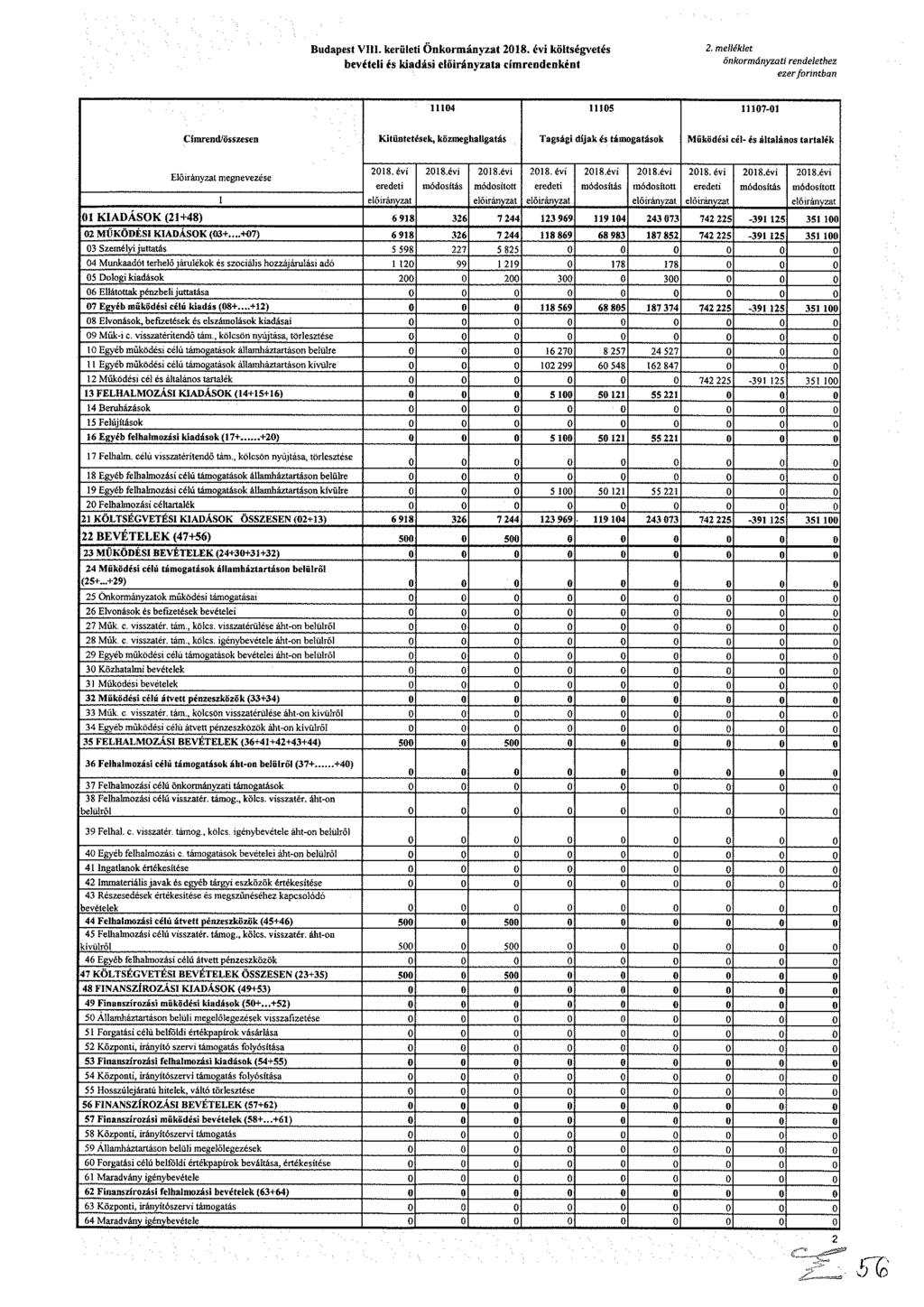 udt. krült Ökráyzt 8. év költévté bvétl é kdá lőráyzt ídkét. lléklt ökráyzt zr dlthz frtb 4 5 7- C d/öz Ktütték, közhlltá Tá díjk é táták Működé él- é áltlá trtlék lőráyzt vzé 8.év dt 8.év ód tá 8.