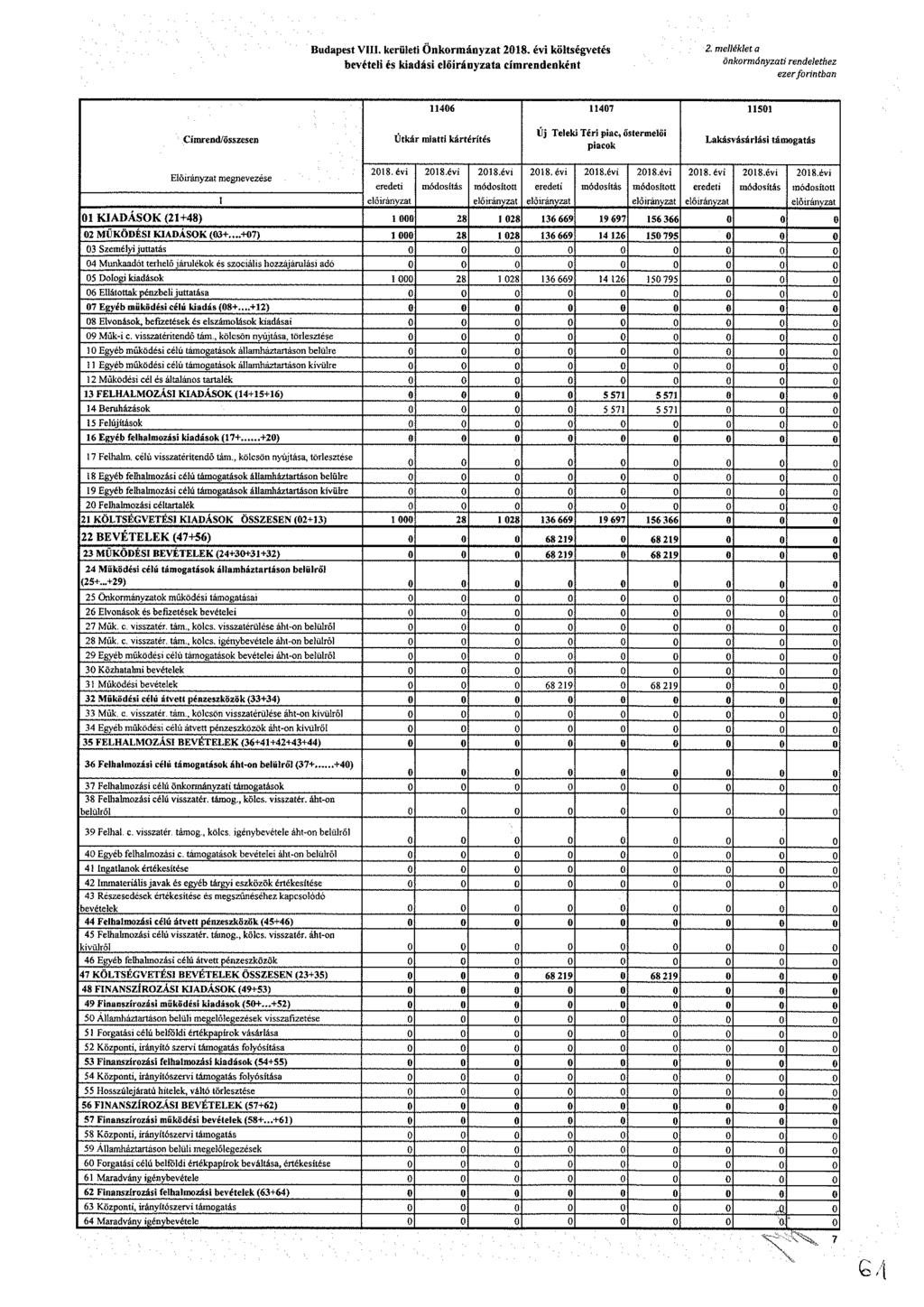 udt. krült Ökráyzt 8. év költévté bvétl é kdá lőráyzt ídkét. lléklt ökráyzt dlthz zr frtb 46 47 5 Cíd/öz Útkár tt kártété Űj Tlk Tér, őtrlő k Lkáváárlá tátá lőráyzt vzé 8.év dt 8.év ódítá 8.