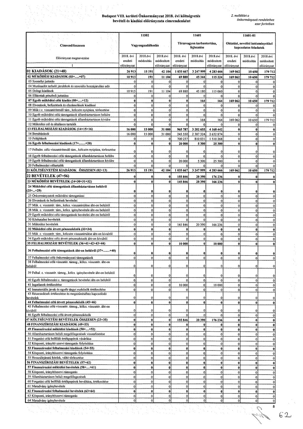 udt. krült Ökráyzt 8. év költévté bvétl é kdá lőráyzt ídkét. lléklt ökráyzt dlthz zr frtb 5 6 6- Cíd/öz Vy zdá kdá Törzvy krbtrtá, fjlzté kttá, vlé tézéykkl klt fldtk lőráyzt vzé 8. év dt 8.