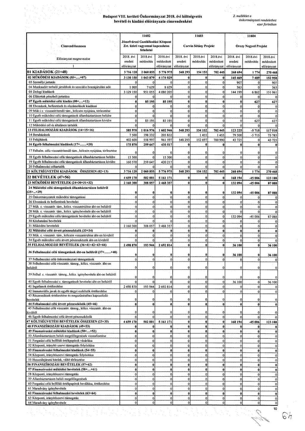udt. krült Ökráyzt 8. év költévté bvétl é kdá lőráyzt ídkét. lléklt ökráyzt dlthz zr frtb 6 6 64 Cíd/öz Józfvár Gzdálkdá Közt Zrt. üzlt vyl klt fldt Crv étáy rjkt rzy yd rjkt lőráyzt vzé 8. év dt 8.