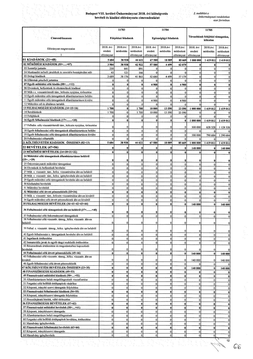 udt. krült Ökráyzt 8. év költévté. lléklt bvétl é kdá lőráyzt ídkét ökráyzt dlthz zr frtb 7 74 75 Cíd/öz Főéítéz fldtk ézéüy fldtk Tárházk flújítá tátá, kölö lőráyzt vzé 8. év dt 8.év ódítá 8.