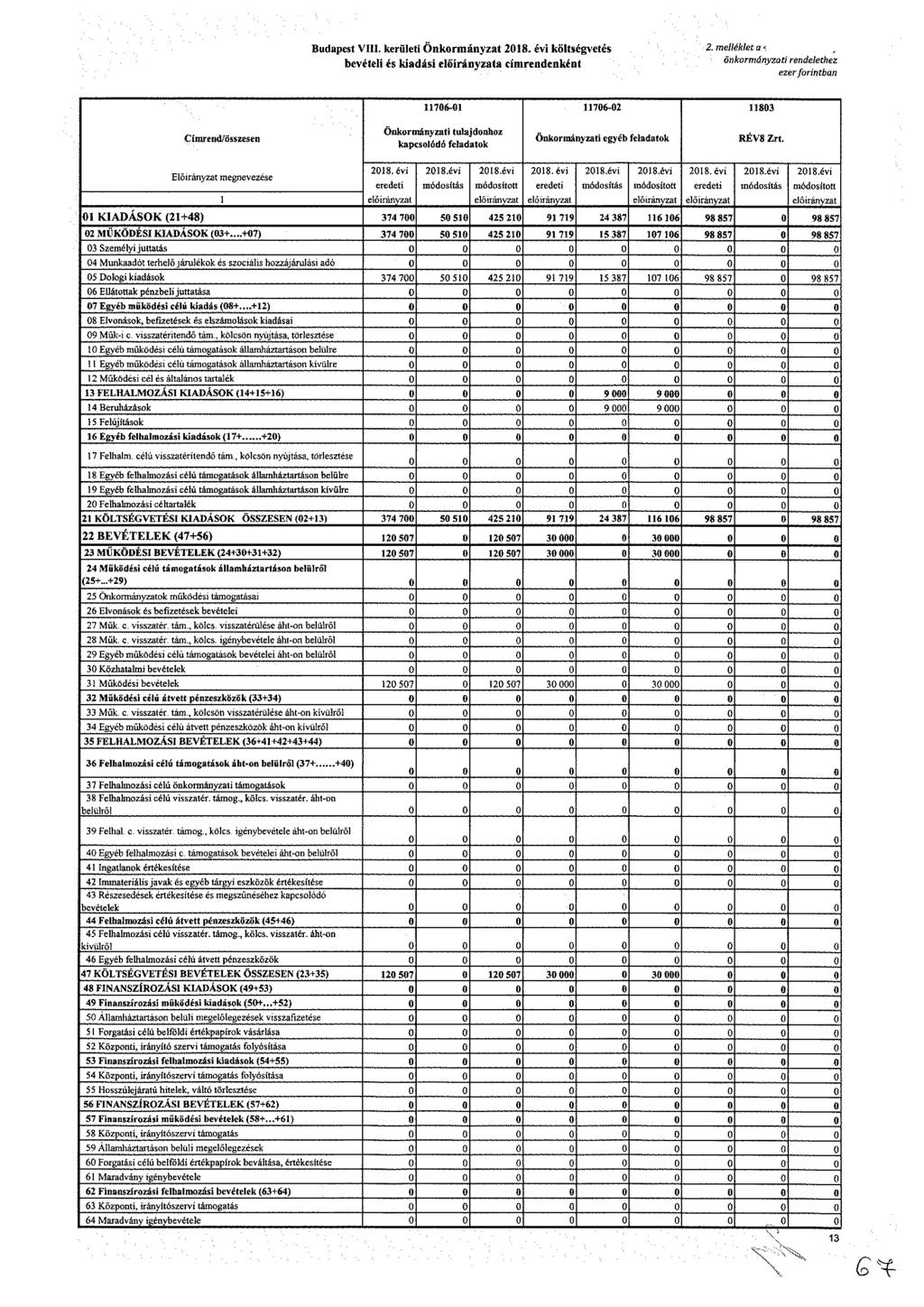 udt. krült Ökráyzt 8. év költévté bvétl é kdá lőráyzt ídkét. lléklt ökráyzt dlthz zr frtb 76-76- 8 Cíd/öz Ökráyzt tuljdhz klódó fldtk ökráyzt yéb fldtk RÉV8 Zrt. lőráyzt vzé 8. év dt lőráyzt 8.